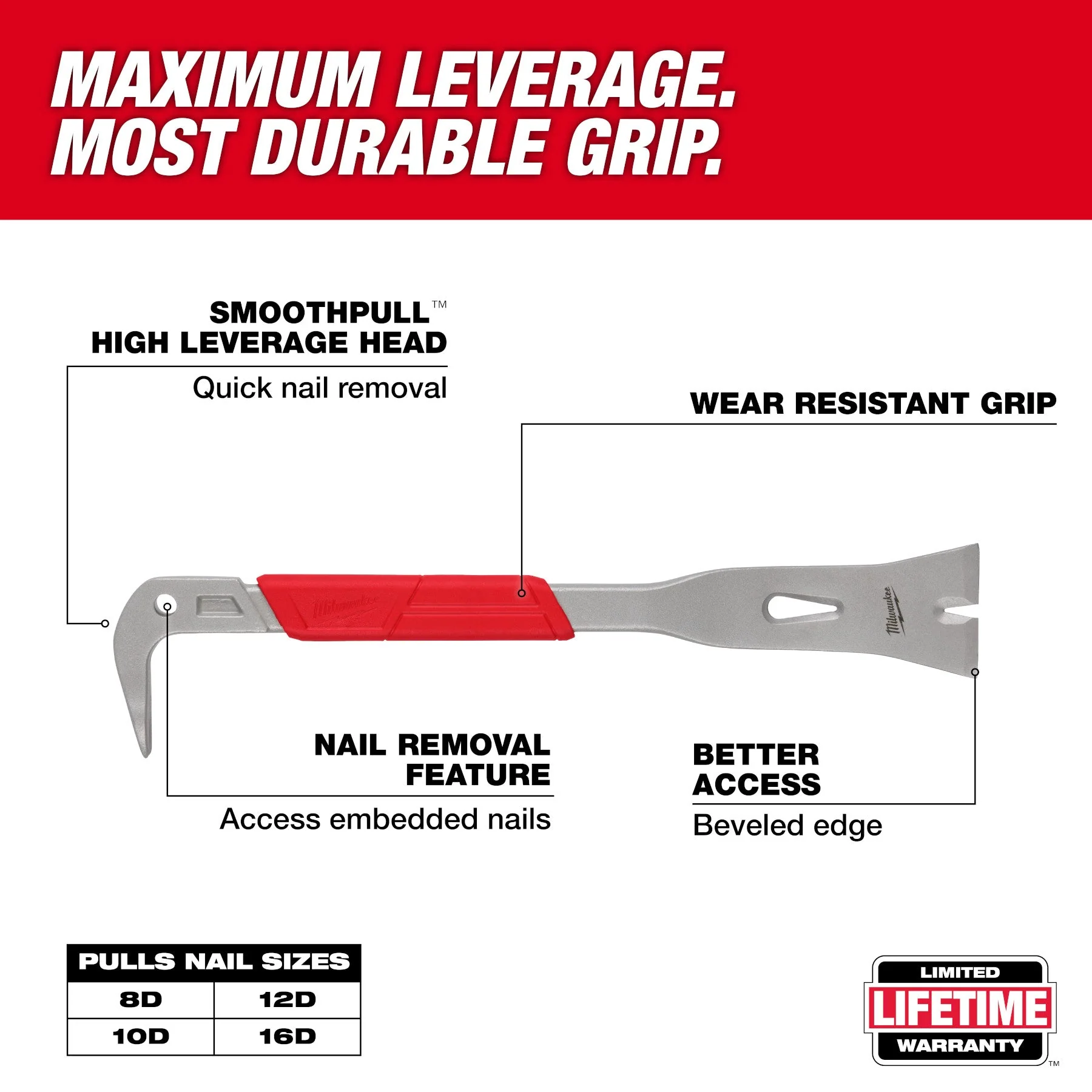 Milwaukee 48-22-9046 16" Molding Puller - Image 2