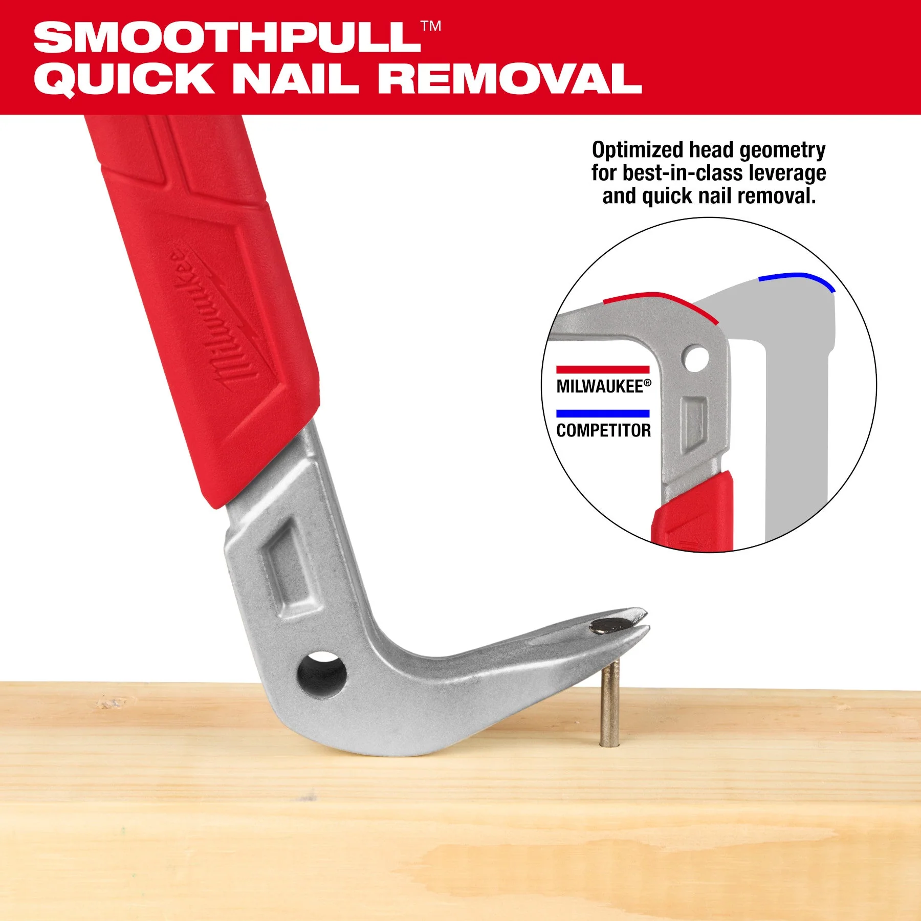 Milwaukee 48-22-9046 16" Molding Puller - Image 5