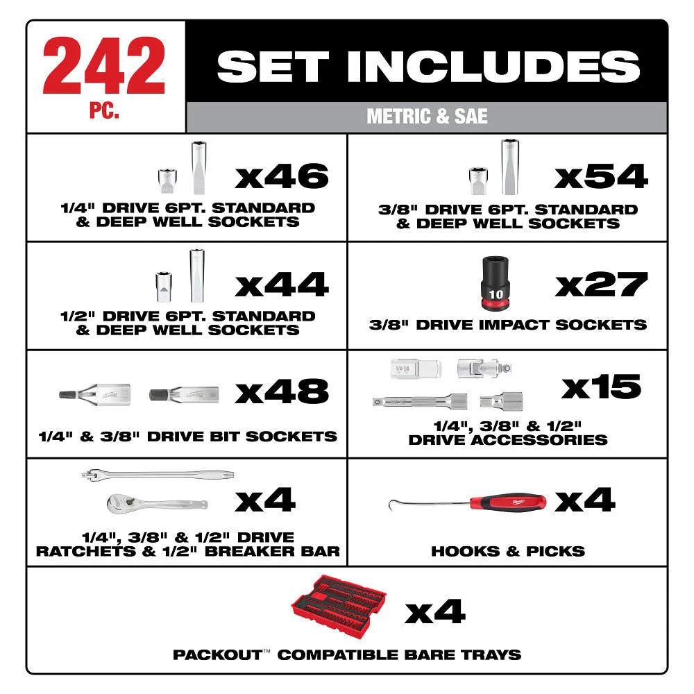 Milwaukee 48-22-9490 242pc. 1/4”, 3/8”, & 1/2” Drive Metric & SAE Ratchet & Socket Set with Trays for PACKOUT™ Drawers - Image 2