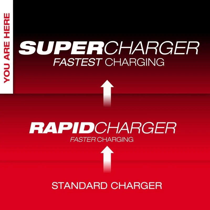 Milwaukee 48-59-1815 M18 Dual Bay Simultaneous Super Charger - Image 11