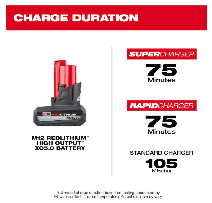 Milwaukee 48-59-2450P M12 12V Lithium-Ion XC High Output 5.0 Ah Battery Pack Starter Kit with Charger, 2-Pack - Image 3