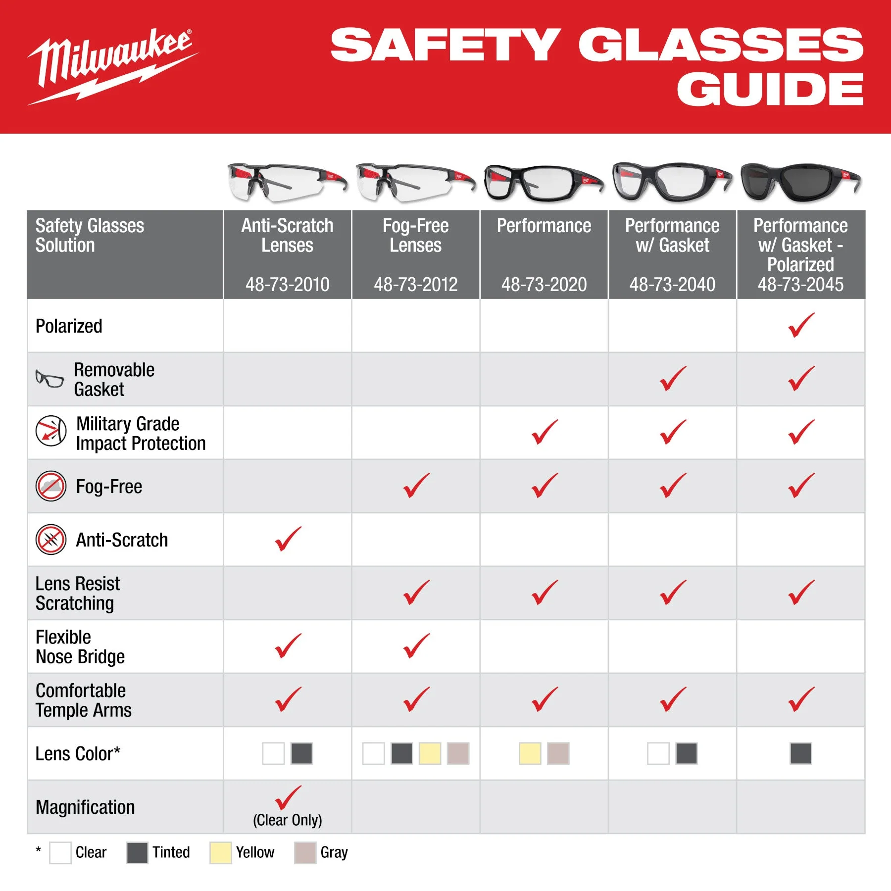 Milwaukee 48-73-2015 Safety Glasses - Tinted Anti-Scratch Lenses - Image 3
