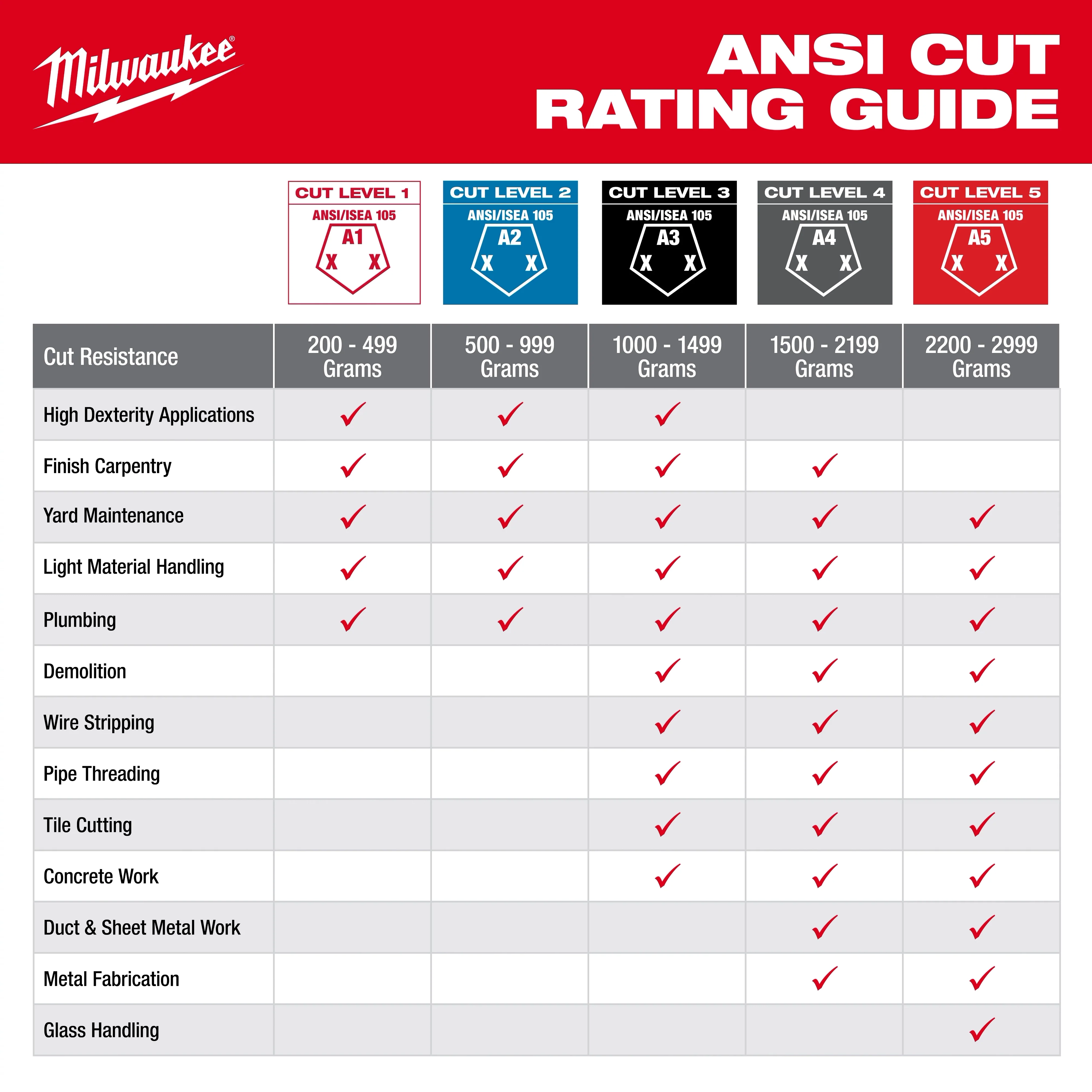 Milwaukee 48-73-6944 Cut Level 4 High Dexterity Nitrile Dipped Gloves with WEAR-DEFENSE™ Protection - XXL - Image 9