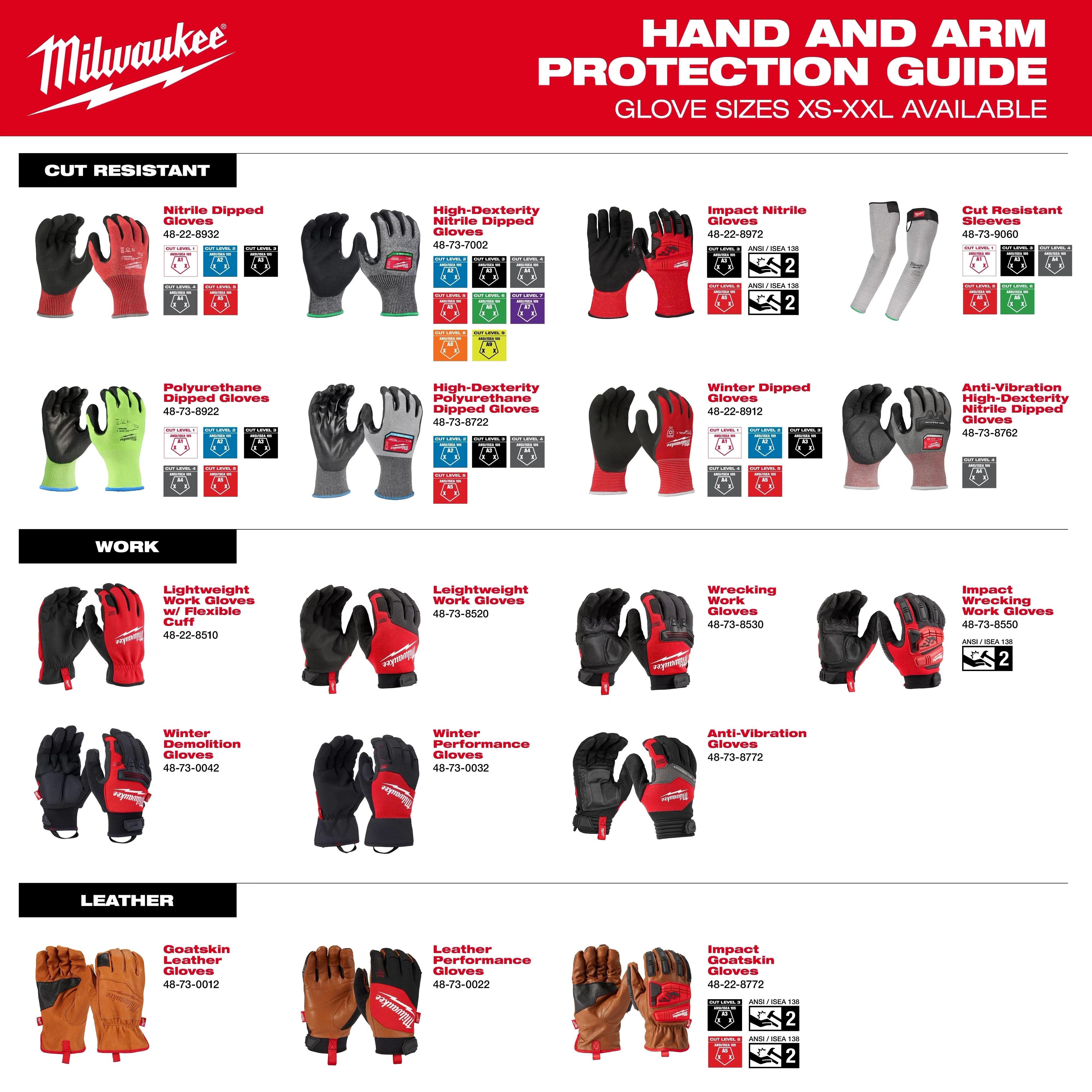 Milwaukee 48-73-6952 Cut Level 5 High Dexterity Nitrile Dipped Gloves with WEAR-DEFENSE™ Protection - Large - Image 8