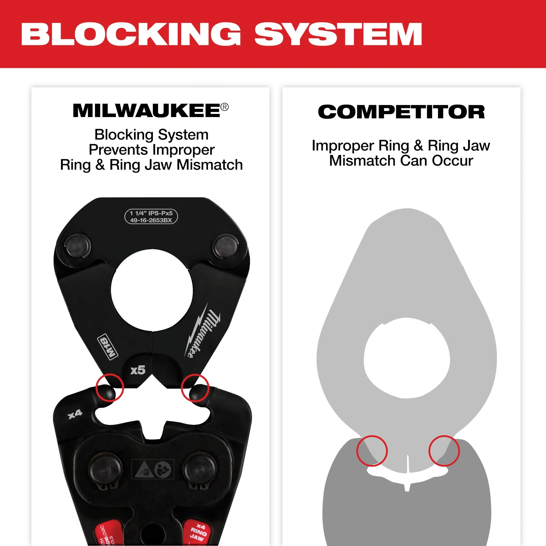 Milwaukee 49-16-2683 IPS-P Pivoting Press Ring Kit - 1/2"-1" Jaws & 1-1/4"-2" Rings - Image 12