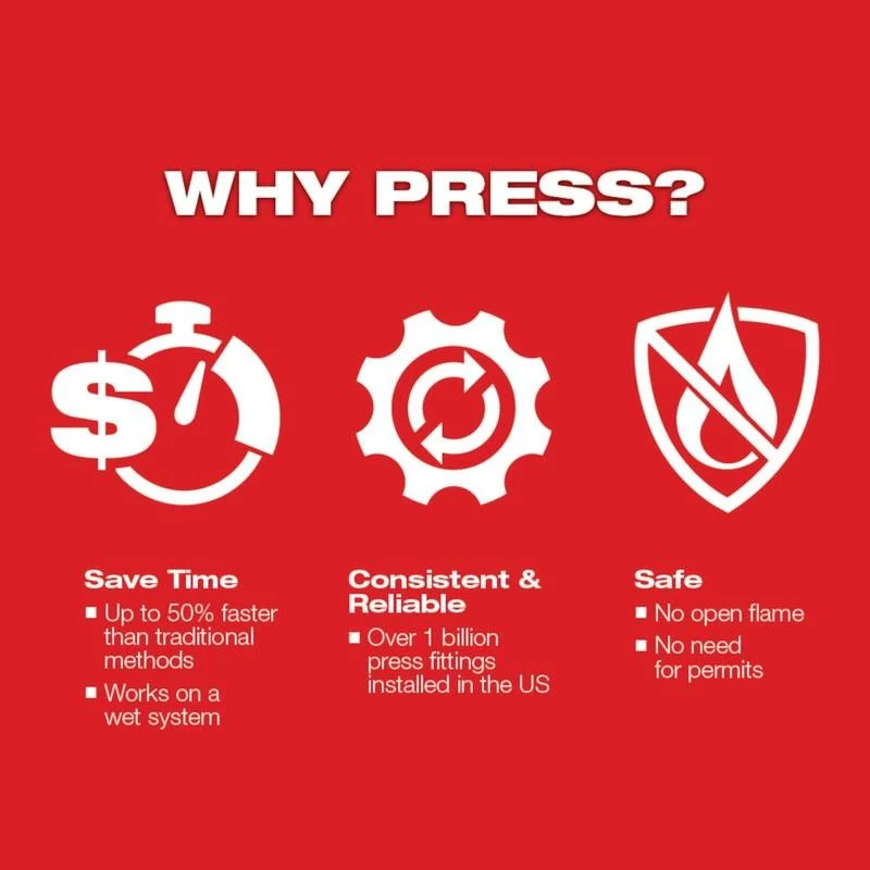 Milwaukee 49-16-2697X IPS-P Pivoting Press Ring Kit - Image 2