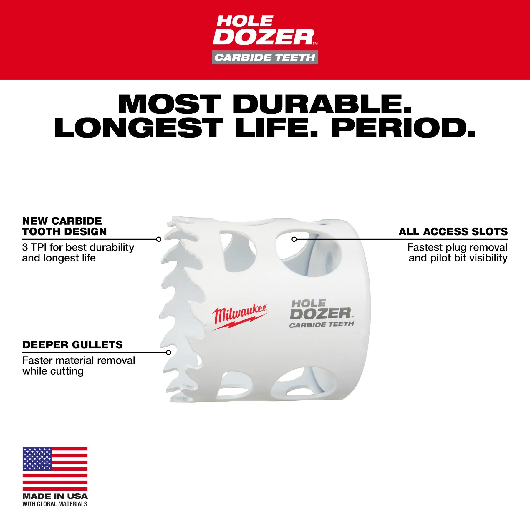 Milwaukee 49-22-3077 9 PC HOLE DOZER™ with Carbide Teeth Large Diameter Hole Saw Kit - Image 4