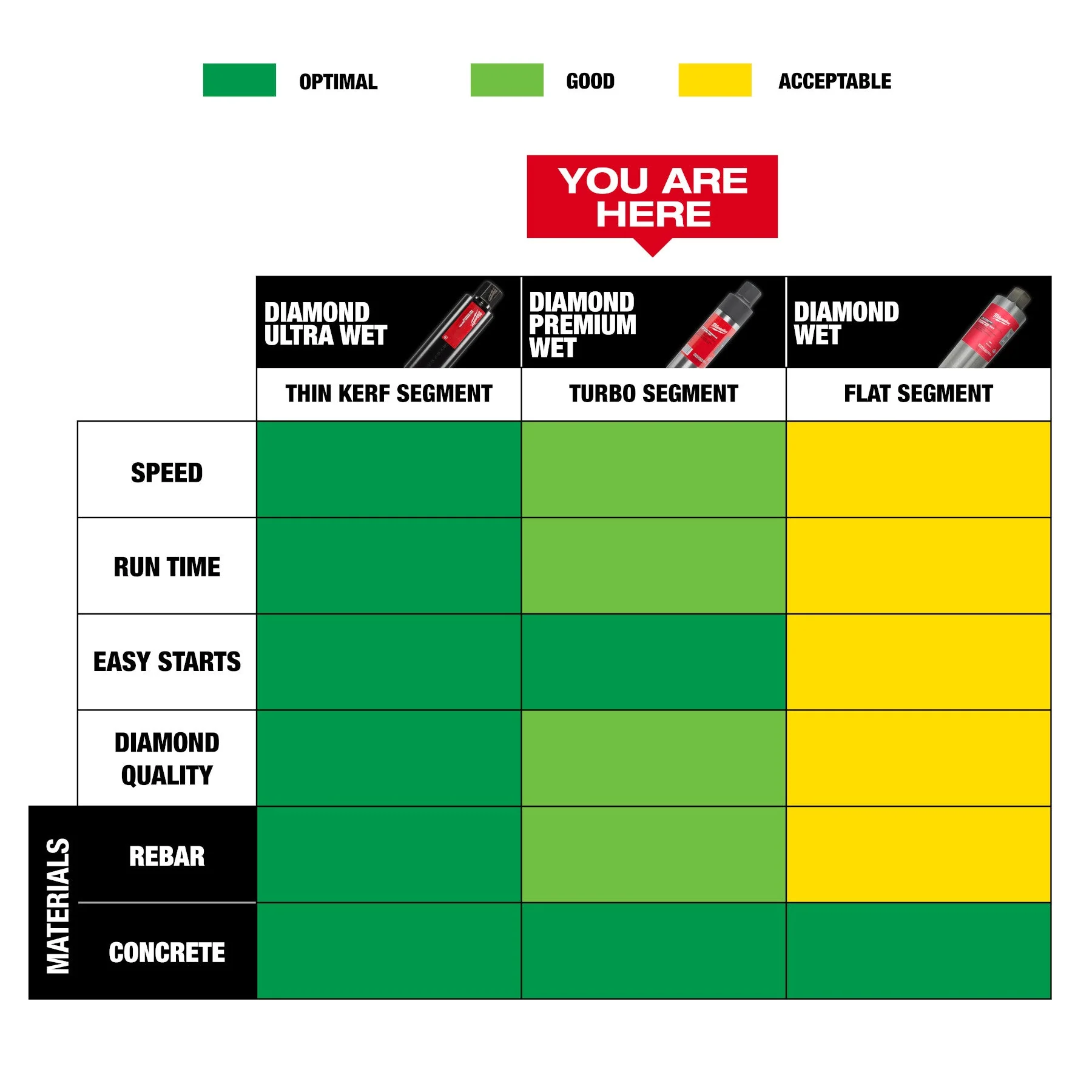 Milwaukee Diamond Premium Wet Core Bits - Image 6