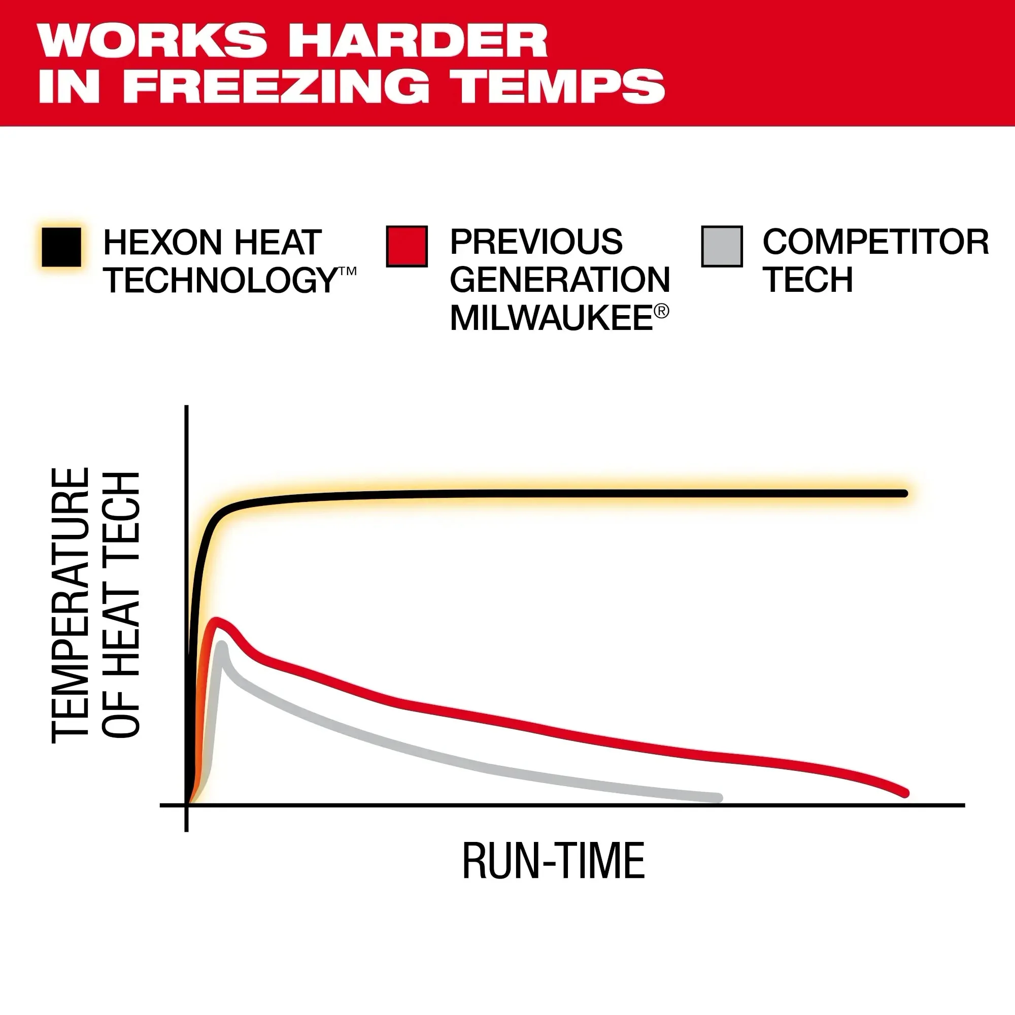 Milwaukee M100-21 M12™ Heated TOUGHSHELL™ Jacket - Image 4