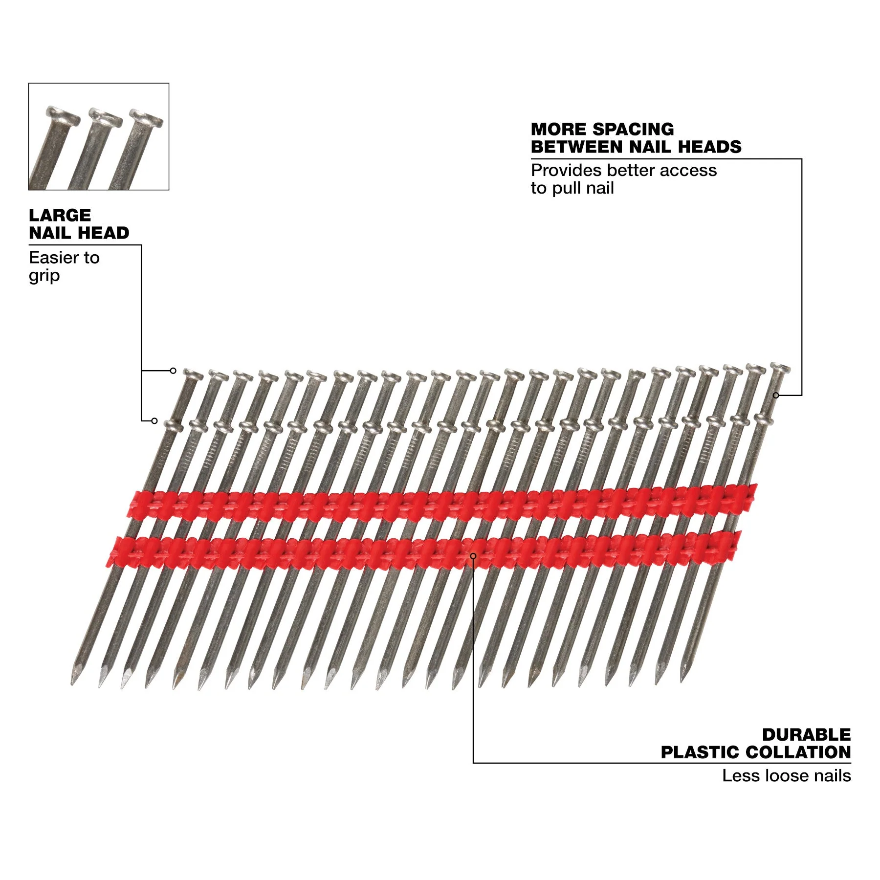 Milwaukee MDP16D-2000 16D 3in x .131in Collated Duplex Nails - Image 2