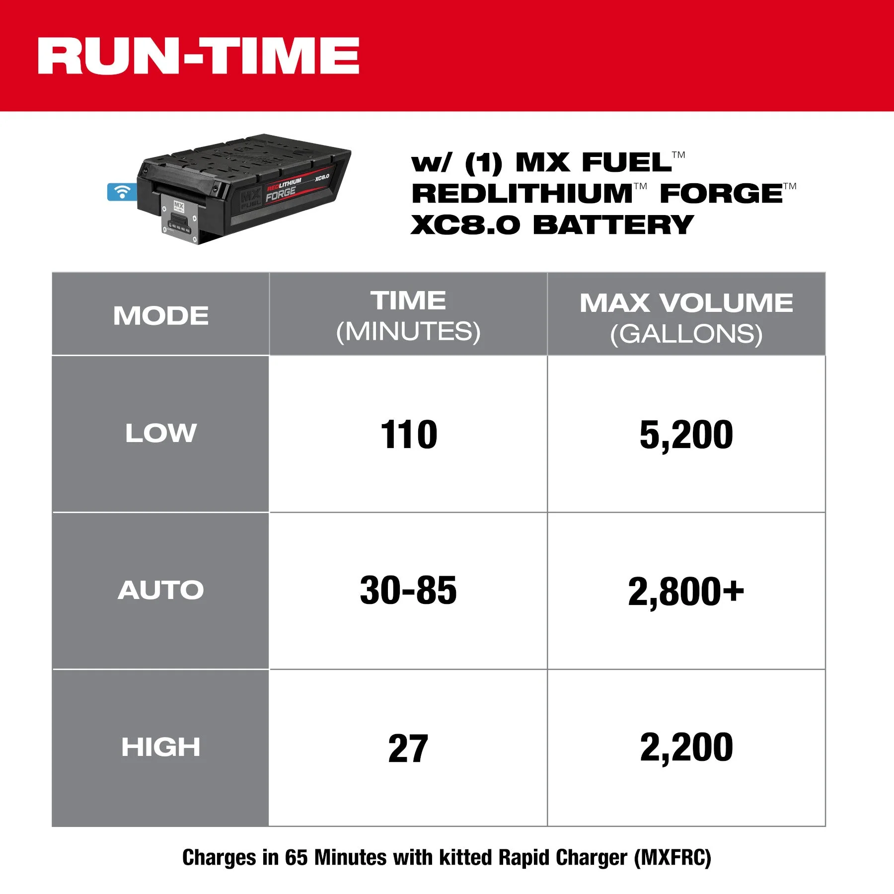 Milwaukee MXF211-1XC MX FUEL™ 1HP 2" Submersible Pump Kit - Image 6
