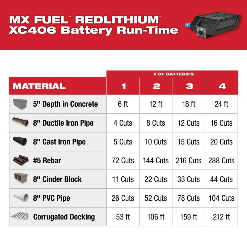 Milwaukee MXF314-2XC MX FUEL 14IN CUT-OFF SAW KIT - Image 4
