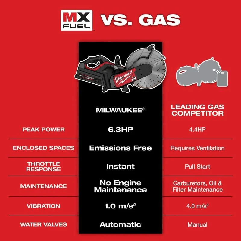 Milwaukee MXF315-2XC MX FUEL 14in Cut-Off Saw w/ RAPIDSTOP Kit - Image 21