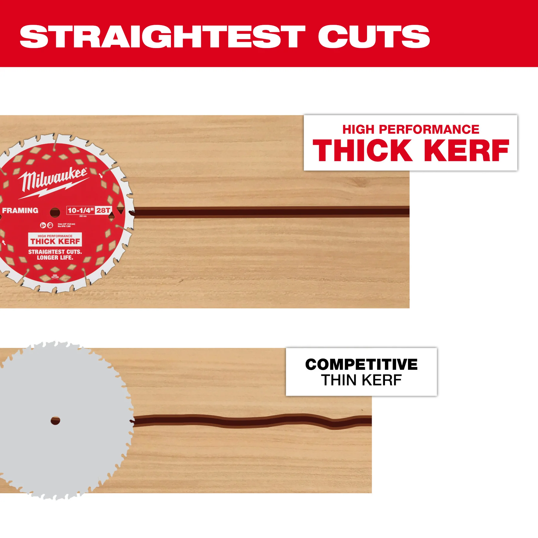 Milwaukee 10-1/4” 28T Thick Kerf Framing Circular Saw Blade - Image 4