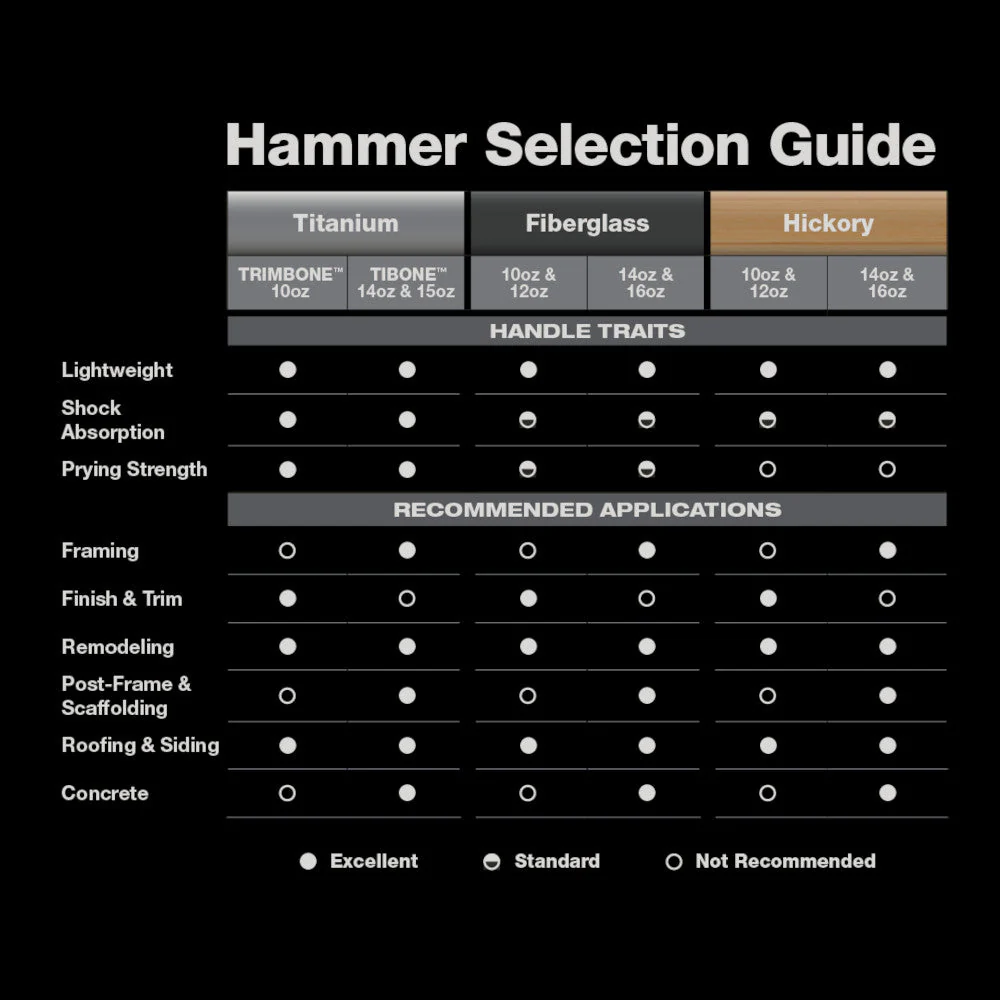 STILETTO TiBone Limited Edition Hammers - Image 9