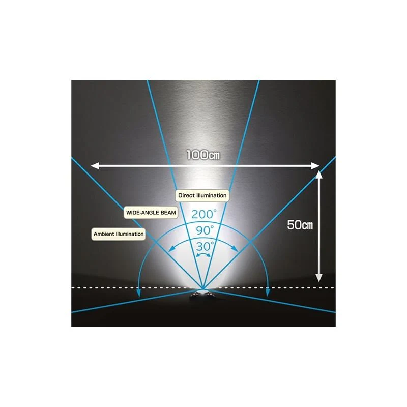 Tajima LE-F501D Head Lamp - Image 9
