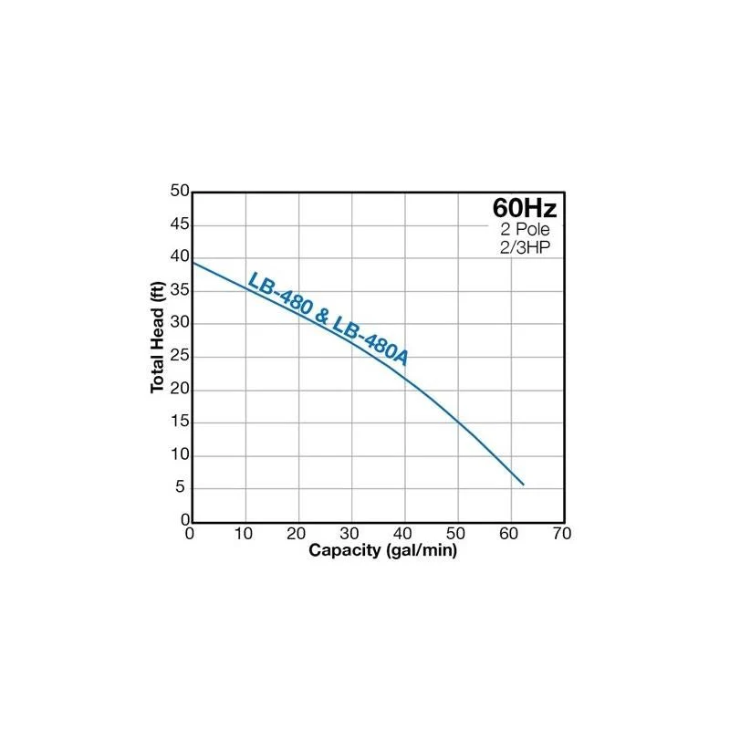 Tsurumi LB-480 Electric Submersible Pump - Image 2